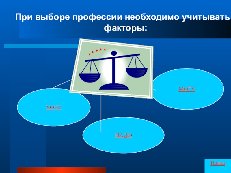 Презентация выбор. При выборе профессии необходимо. Что нужно учитывать при выборе профессии. Какие факторы следует учитывать при выборе профессии. Что нужно при выборе профессии.