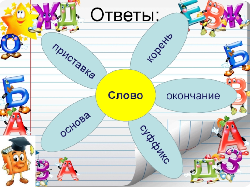 Веселая грамматика 1 класс задания презентация