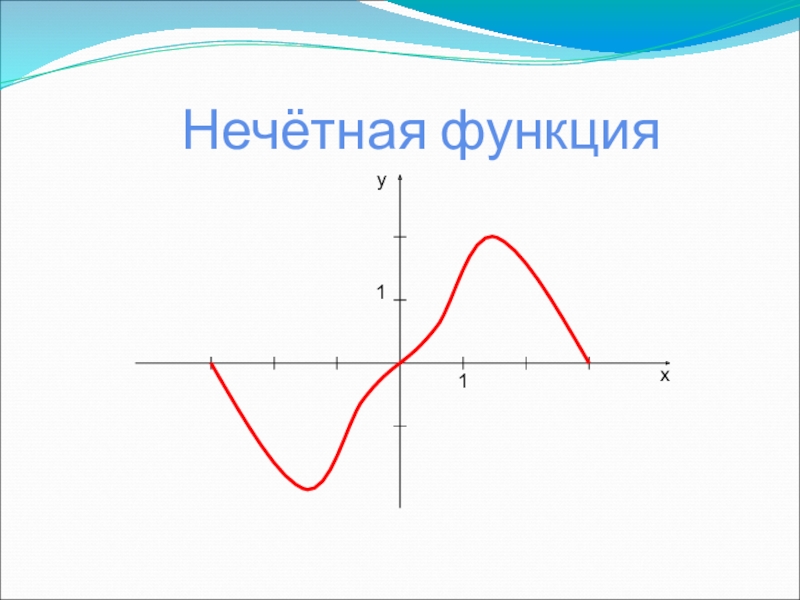 Функции 10 класс. Нечетная функция. Синусоида нечетная функция. Нечетная функция фото.