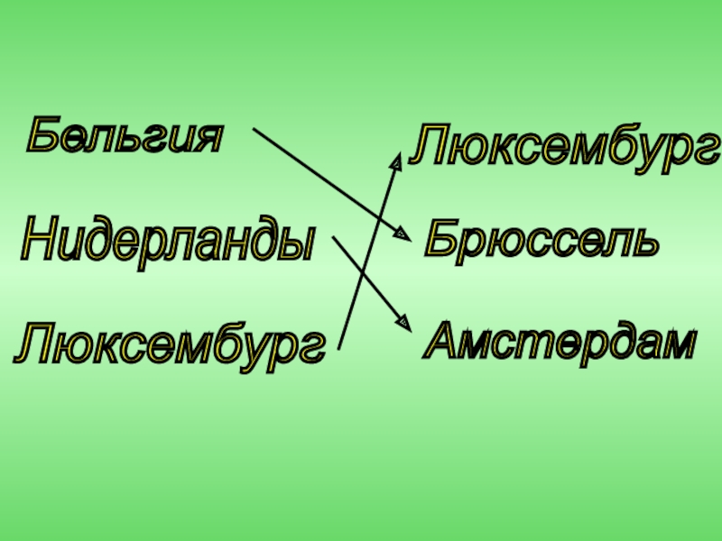 Урок окружающего мира 3 класс что такое бенилюкс презентация