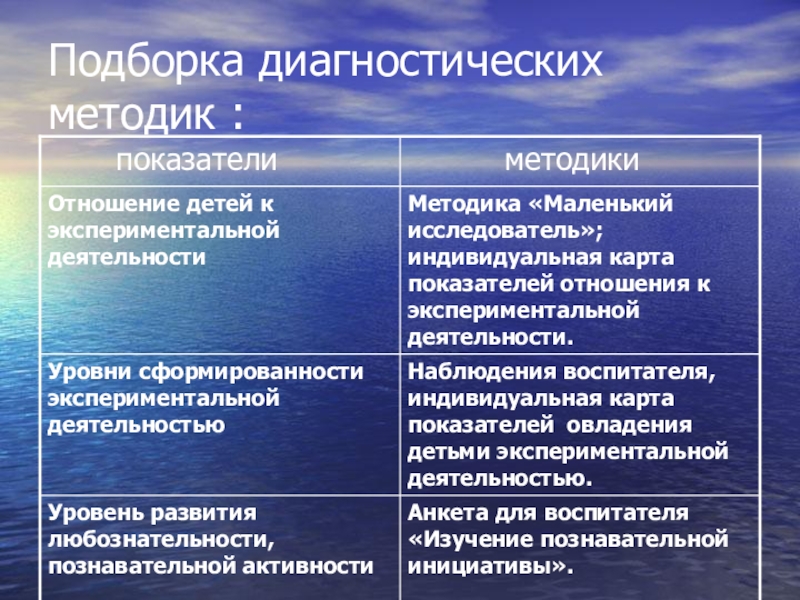 4 диагностические методики. Показатели методы диагностики. Подбор диагностических методик. Диагностические методики игровой деятельности. Сборник диагностических методик для дошкольников.