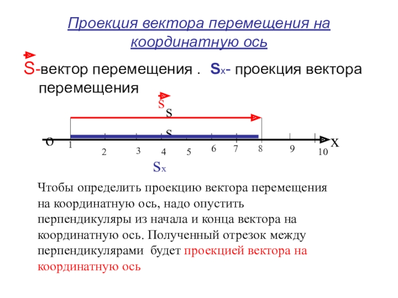 Вектор перемещения скорости