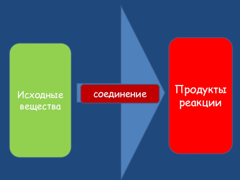 Продукты и исходные вещества