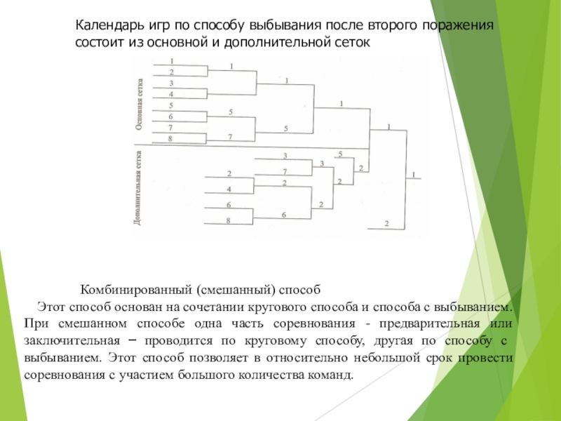 После второго. Смешанная система проведения соревнований. Система с выбыванием. Система розыгрыша с выбыванием после поражения. Календарь игр в системе с выбыванием.