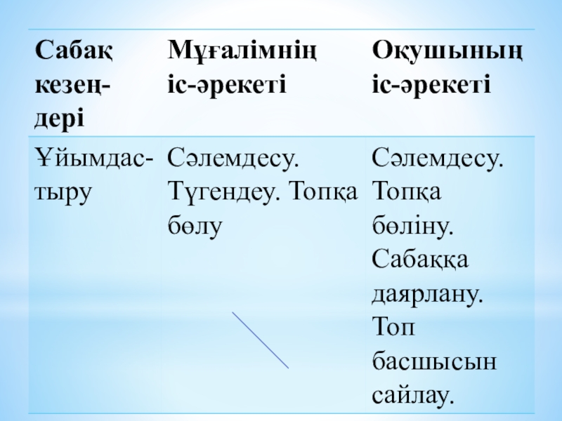 Сайын Мұратбеков Қылау әңгімесі