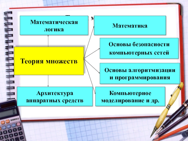 Проект математическая логика