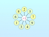 Презентация по математике Таблица сложения
