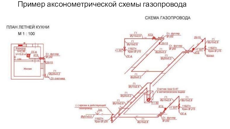 Аксонометрическая схема газопровода