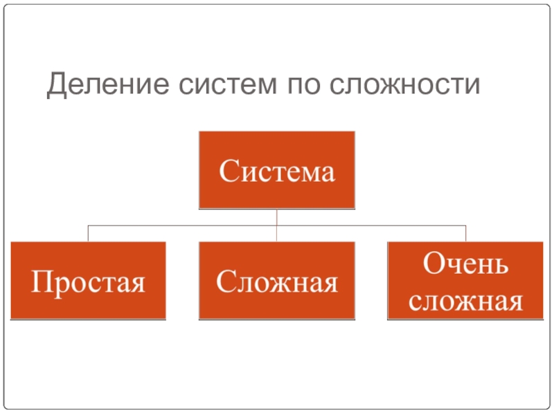 Системы делят. Делимость системы. Делимость информационной системы. Подсистема сложность Делимость. Разделяемые системы.