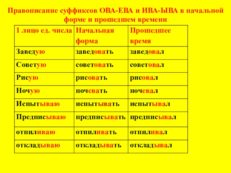 Образуйте прилагательные с суффиксами ев ив. Глаголы с суффиксом ова.