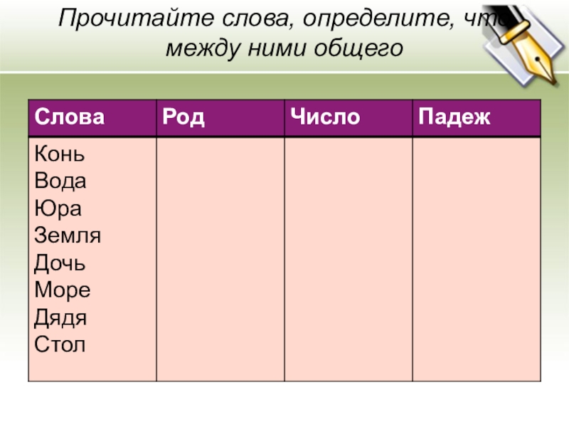 Прочитайте слова определите какие. Слова без рода. Род слова столом. Какой род у слова земля. Какого рода слово лошадь.