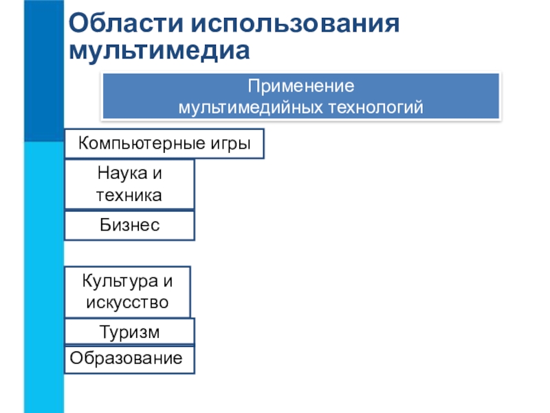 Технология мультимедиа 7 класс информатика презентация