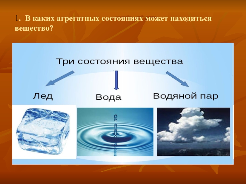 Вещество находится в агрегатном состоянии. Агрегатные свойства воды. Три состояния вещества. Состояния воды 3 класс окружающий. Свойства воды 3 класс окружающий мир.