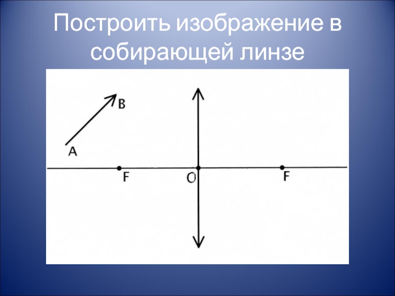 Изображение собирающейся линзы