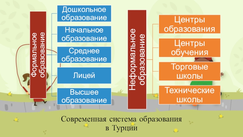 Презентация дошкольное образование в турции