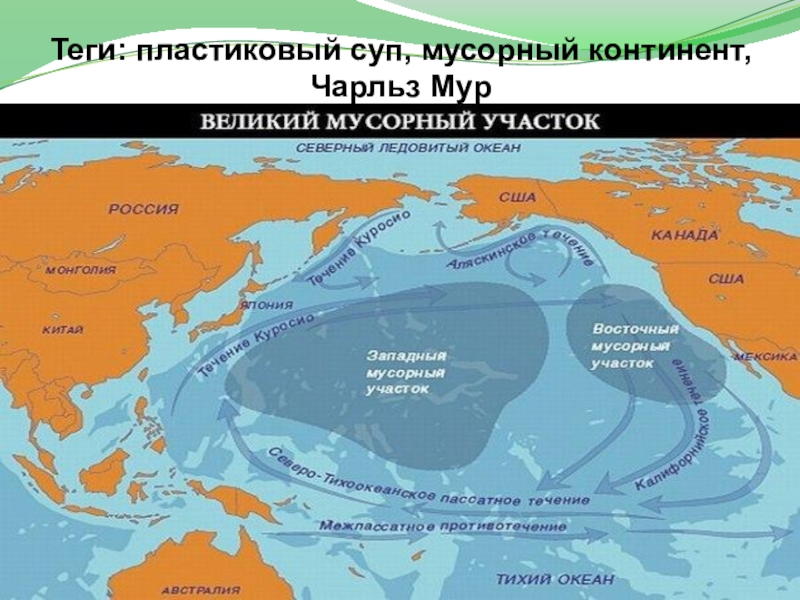 Мусорный остров в тихом океане презентация