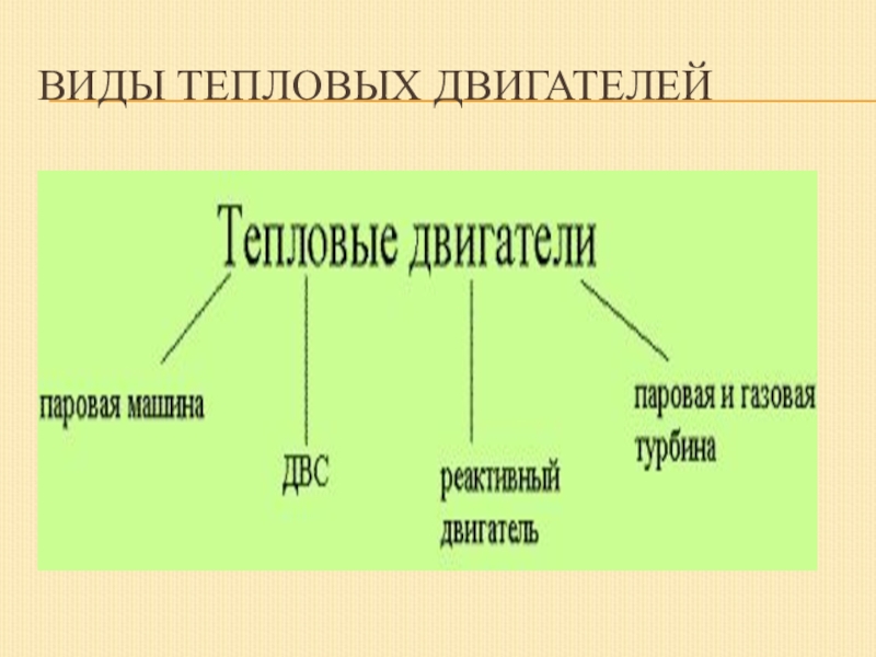 Презентация виды тепловых двигателей