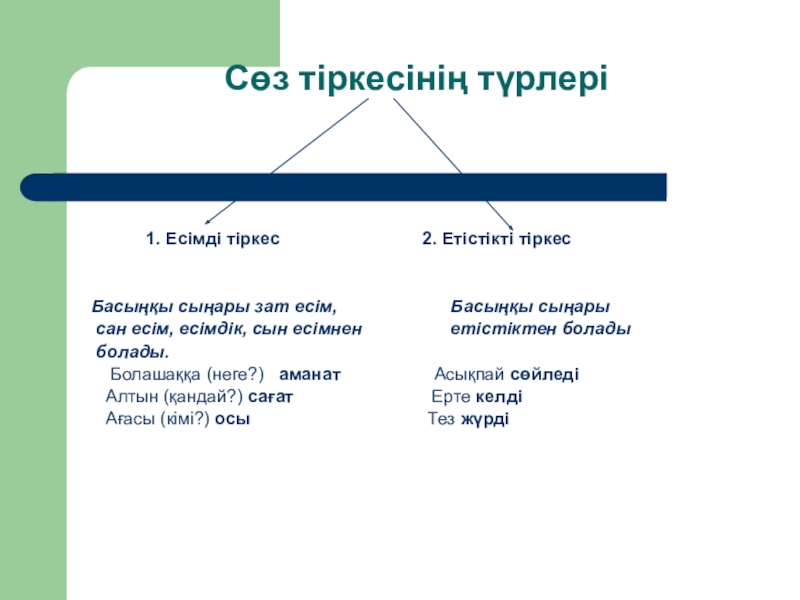 Модаль сөздер презентация