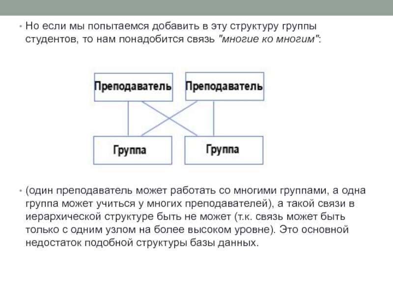 Понятно состав. Структура группы студентов. База данных презентация. Понятие базы данных. Многие ко многим.