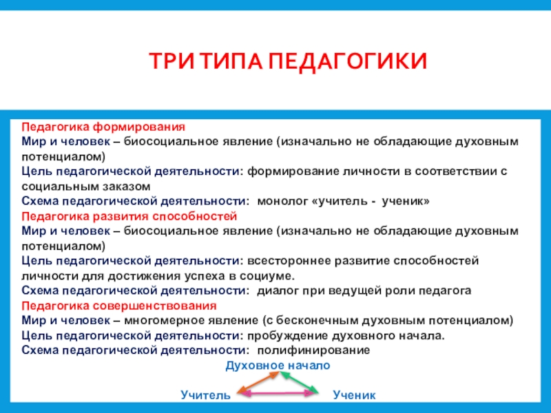 Формирование это в педагогике. Три типа педагогики. Виды развития в педагогике. Типы педагогики.