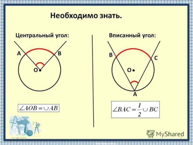 Определение и чертеж центрального угла