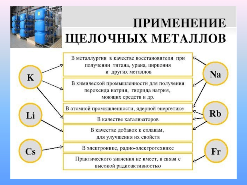 Применение щелочноземельных металлов схема