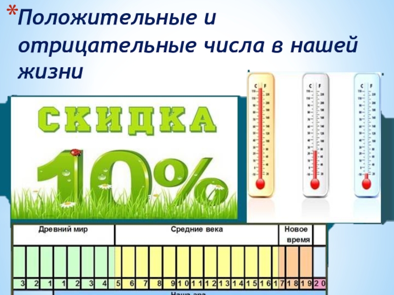 Проект отрицательные числа