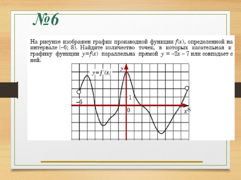 Контрольная работа геометрический смысл производной 11 класс