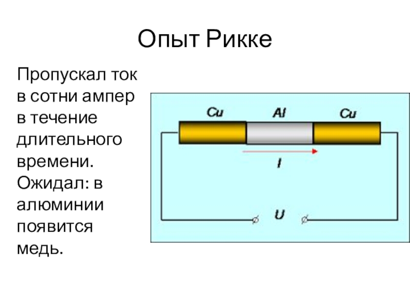 Пропуская электрический ток через. Эдуард Рикке. Карл Рикке. Опыт Рикке кратко. Карл Рикке опыт.