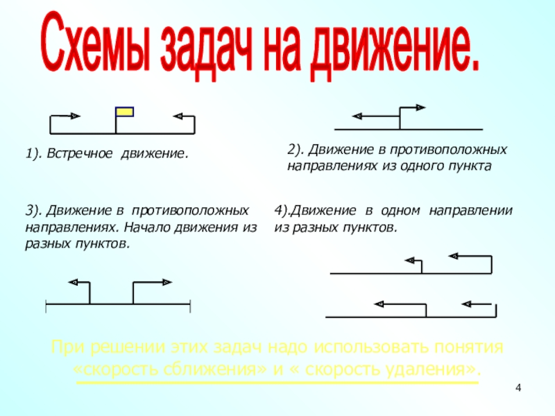 Схемы задач на движение