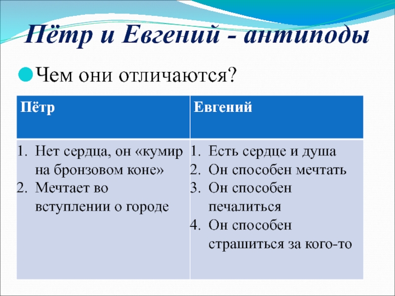 Пётр и Евгений - антиподыЧем они отличаются?