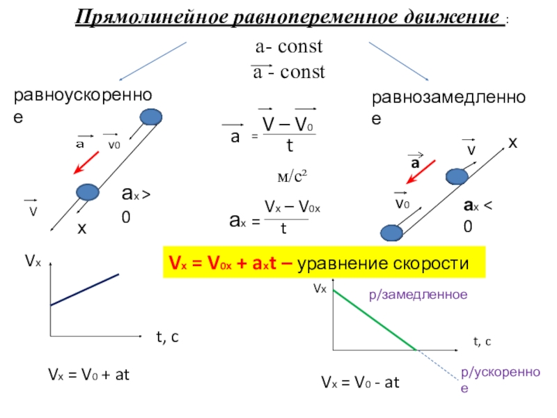 Что такое прямолинейное движение