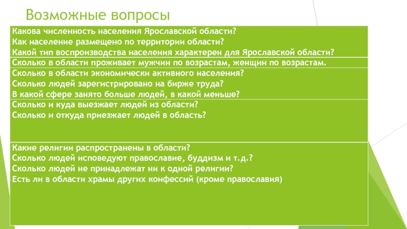 Предполагаемые вопросы. Каковы особенности воспроизводства населения в Курганской области. Население России вывод =- преимущества.