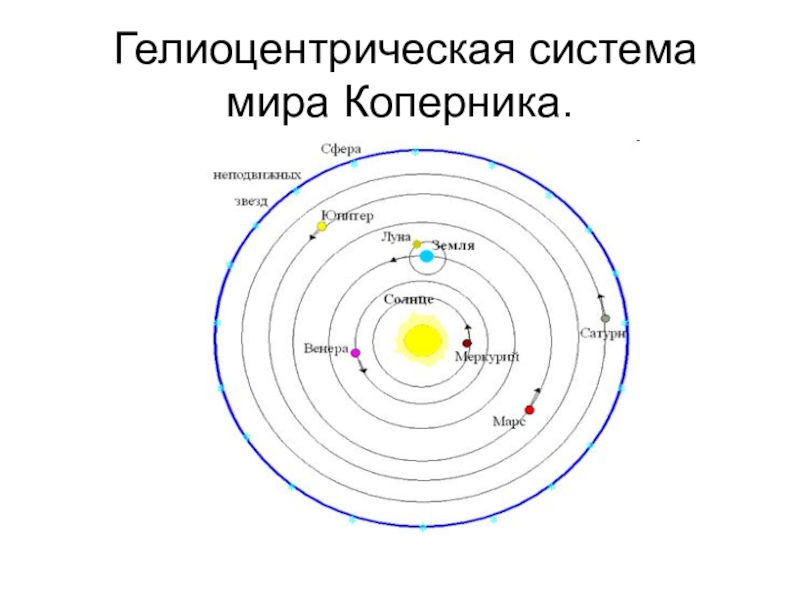 Создание гелиоцентрической системы мира какая картина мира