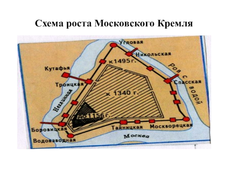 Карта кремля. Схема роста Московского Кремля. Схема Кремля 16 век. Схема древнего Московского Кремля. План Кремля 16 века.