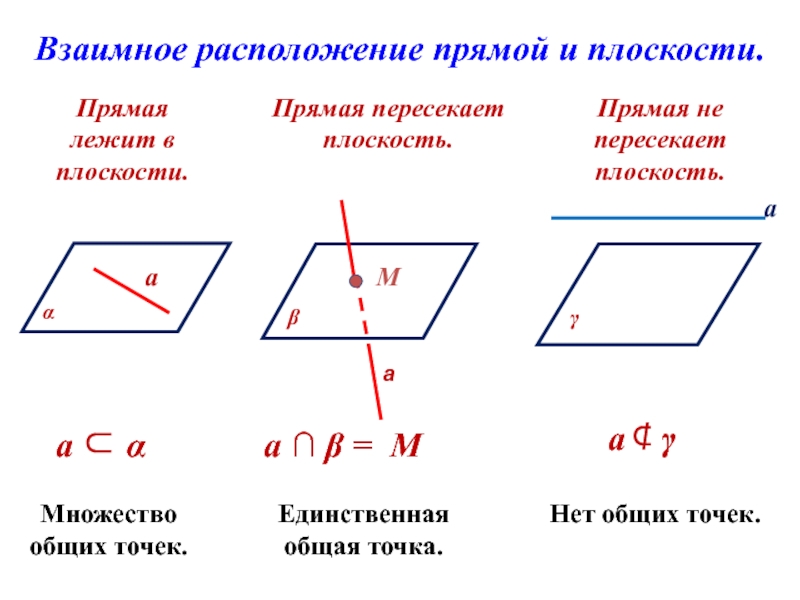 Как могут располагаться прямые на плоскости выполните рисунок