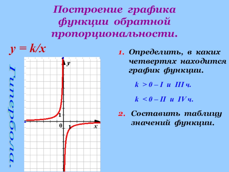 1 определение графика функции. Функция обратной пропорциональности четверти. Построение Графика обратной пропорциональности 8 класс. График функции обратной пропорциональности. Как построить график обратной функции.