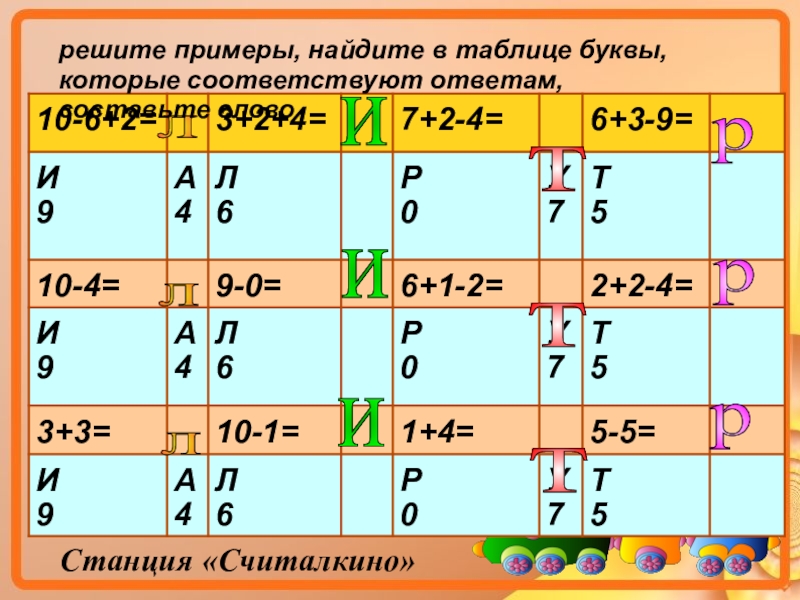 Стенд для школы ТАБЛИЦА ЧТЕНИЯ ГЛАСНЫХ БУКВ ПОД УДАРЕНИЕМ, 0,7*1м