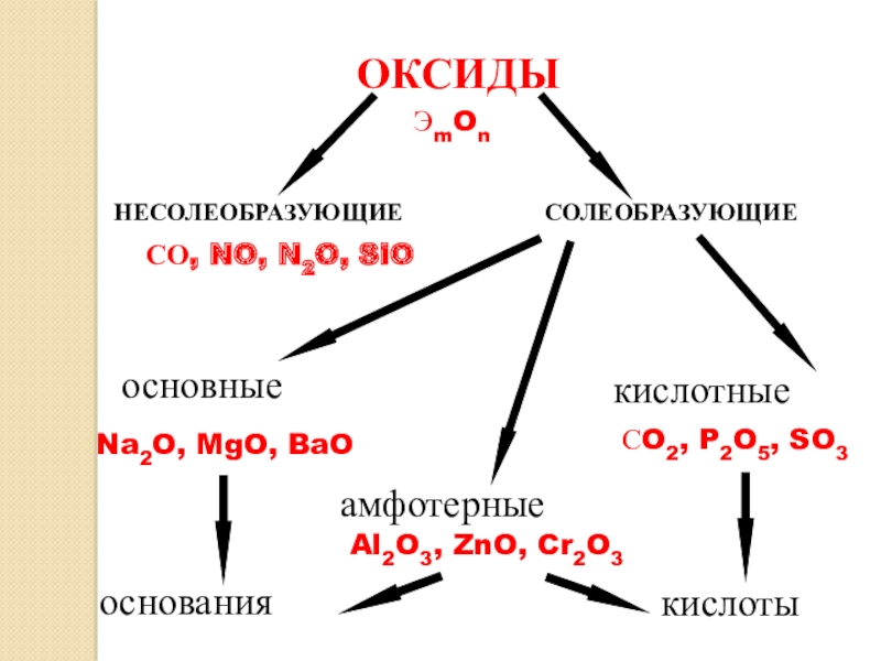 К оксидам относятся следующие соединения