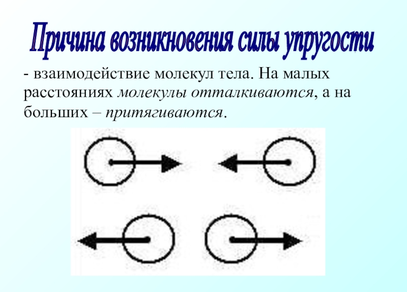 Силы взаимодействия молекул. Взаимодействие молекул. Молекулы притягиваются и отталкиваются. Прияина взаимодействие молекул. Сила отталкивания молекул.