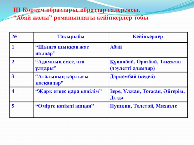 Абай жолы романы презентация