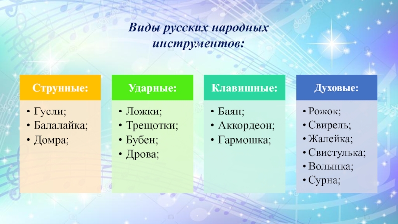 Разновидность русской. Вид русский. Русский народный вид. Разновидности русских. Все виды русских.