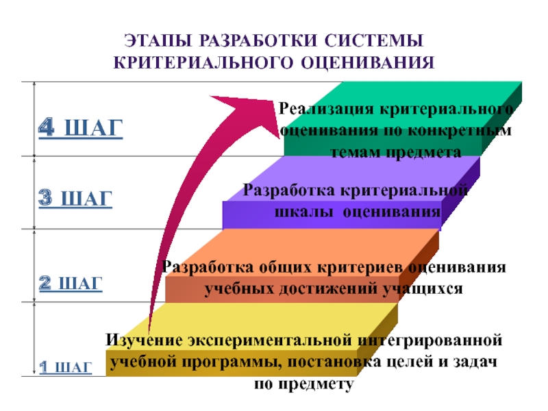 Система оценивания картинки для презентации