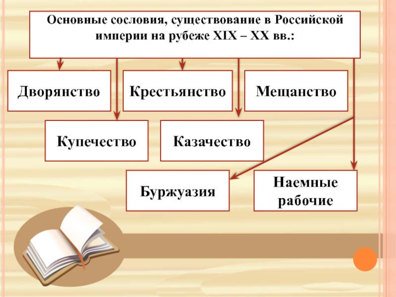 Презентация на тему россия и мир на рубеже 19 20 веков 9 класс торкунов