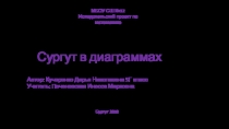 Презентация по математике на тему Сургут в диаграммах (5 класс)