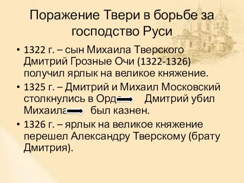 Москва и тверь борьба за лидерство карта