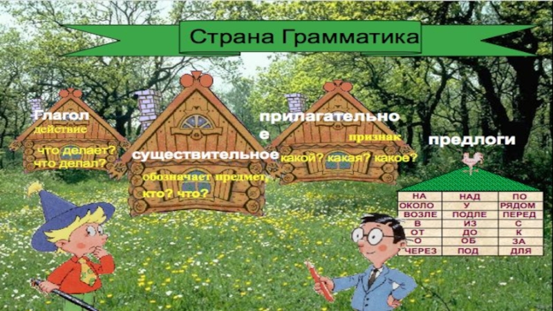 Country grammar. Путешествие по стране грамматика. Путешествие в страну грамматики. Карта страны грамматики. Карта страны грамматики русского языка.