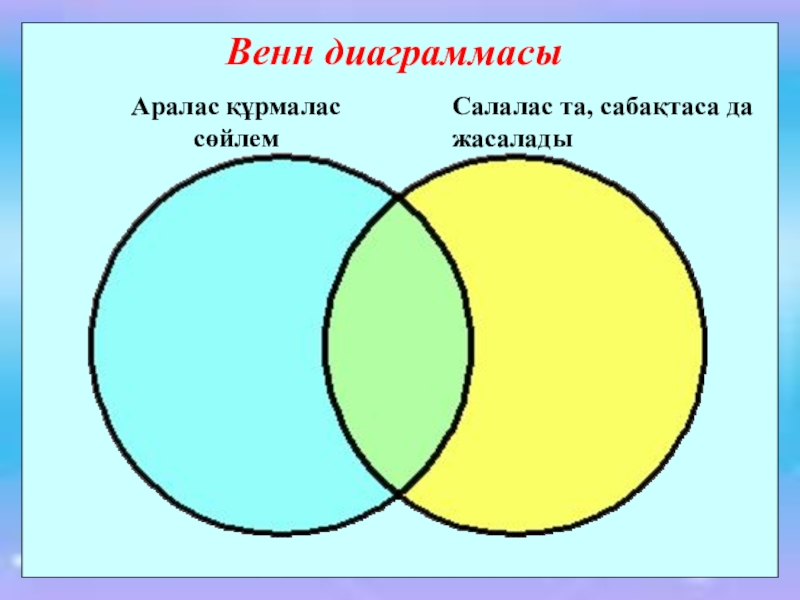 Венн диаграммасы. Венн. Венна взрослая складная.