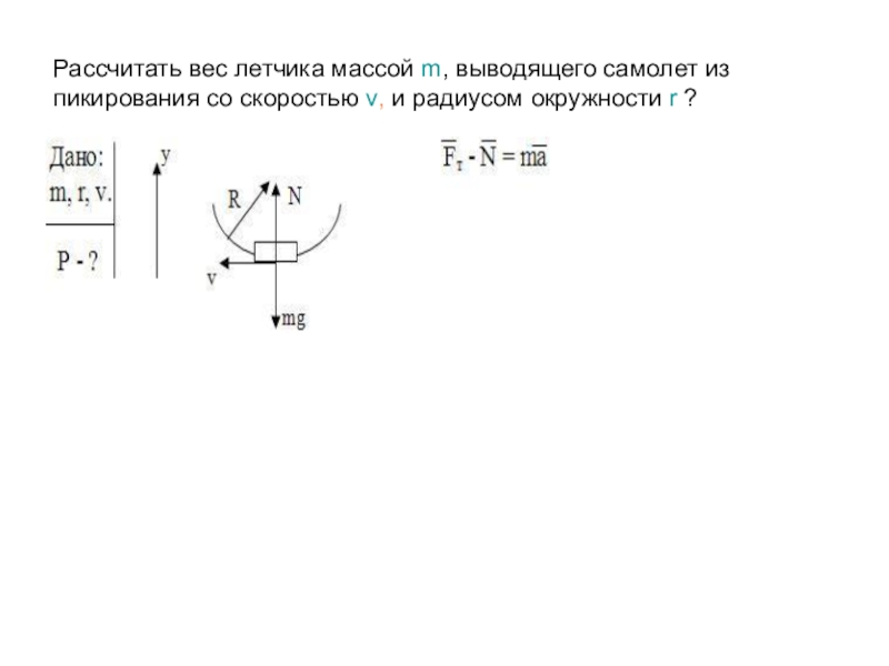 Летчик массой 80 кг. Вывод самолета из пикирования. Лётчик выводит самолёт из пикирования скорость самолета 300. Масса радиус скорость. Радиус пикирования.