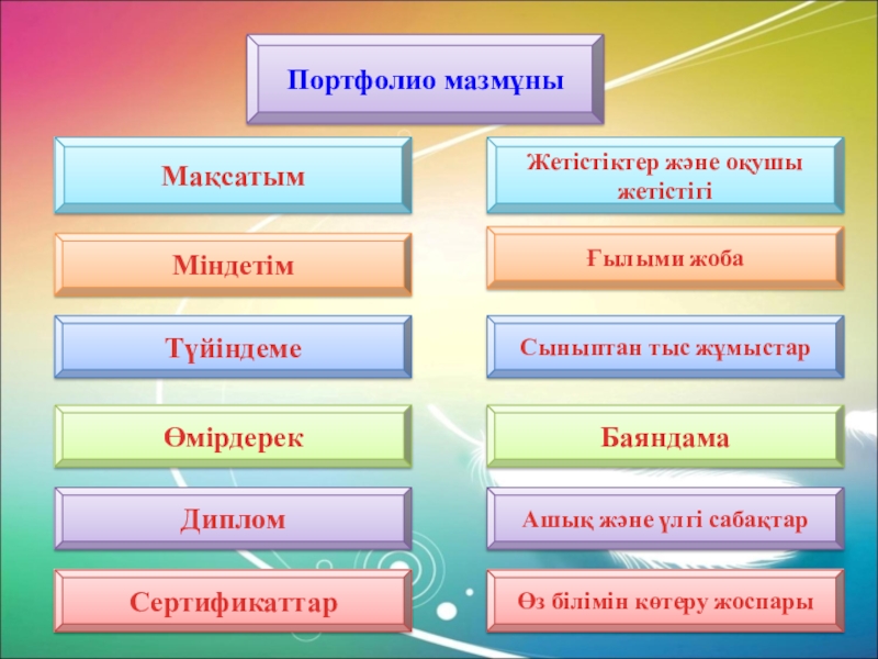 Сынып жетістіктері презентация